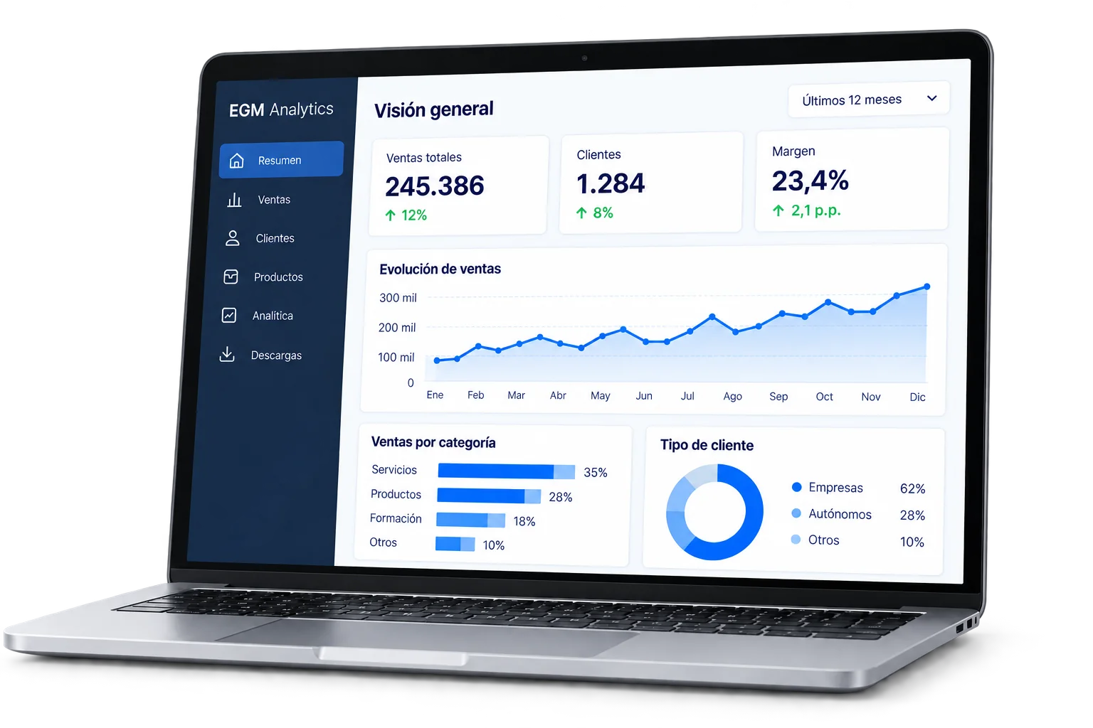 Portátil con un panel de datos del negocio de EGM Analytics