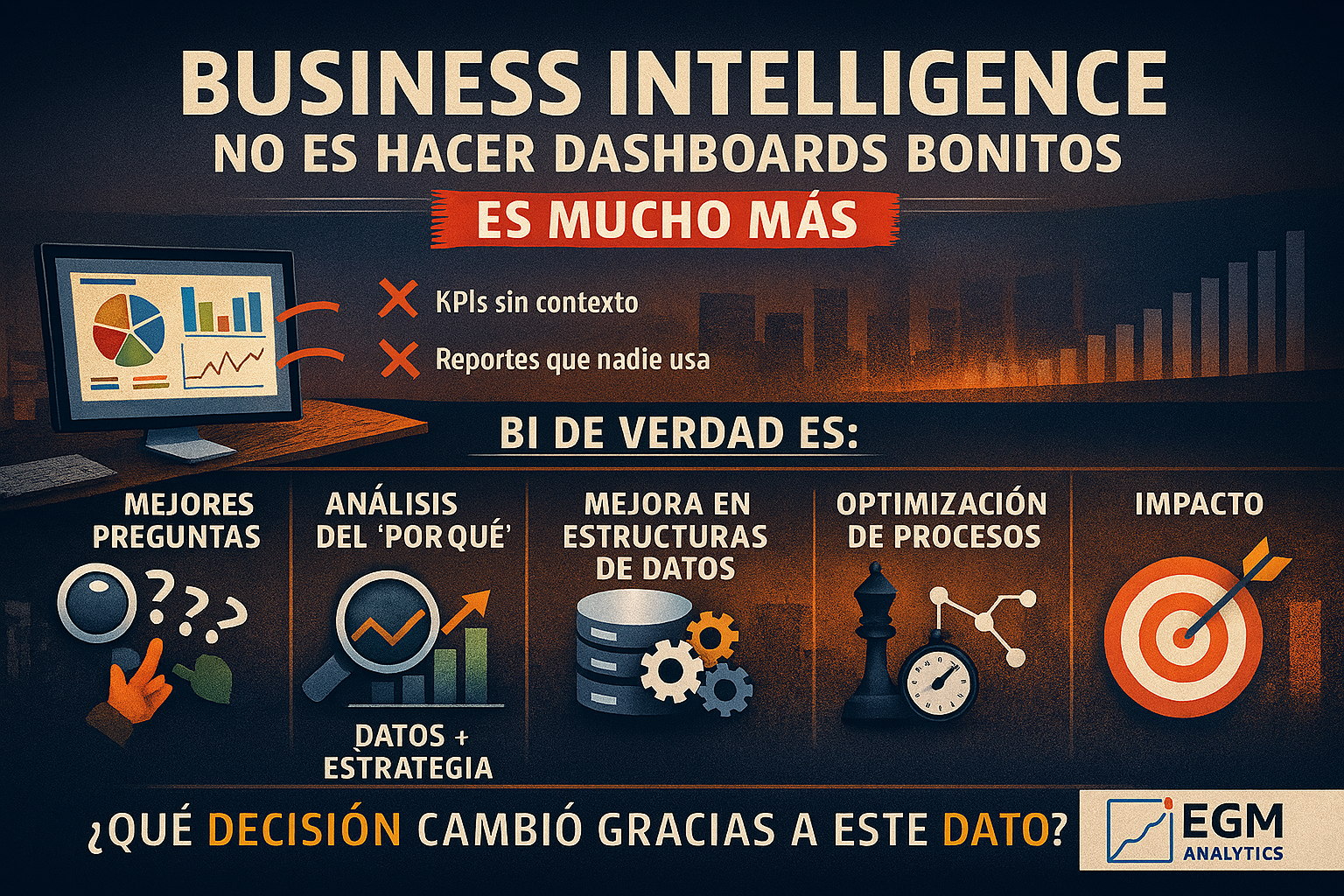 Ejemplo de dashboard de Business Intelligence